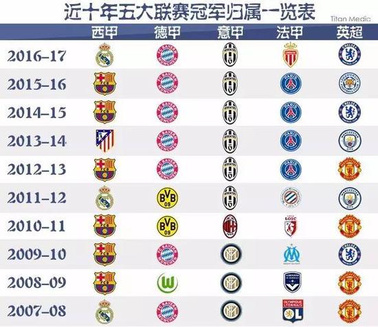 则为他们赢
